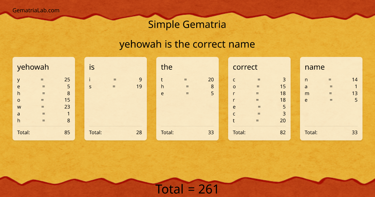 yehowah is the correct name in simple Gematria